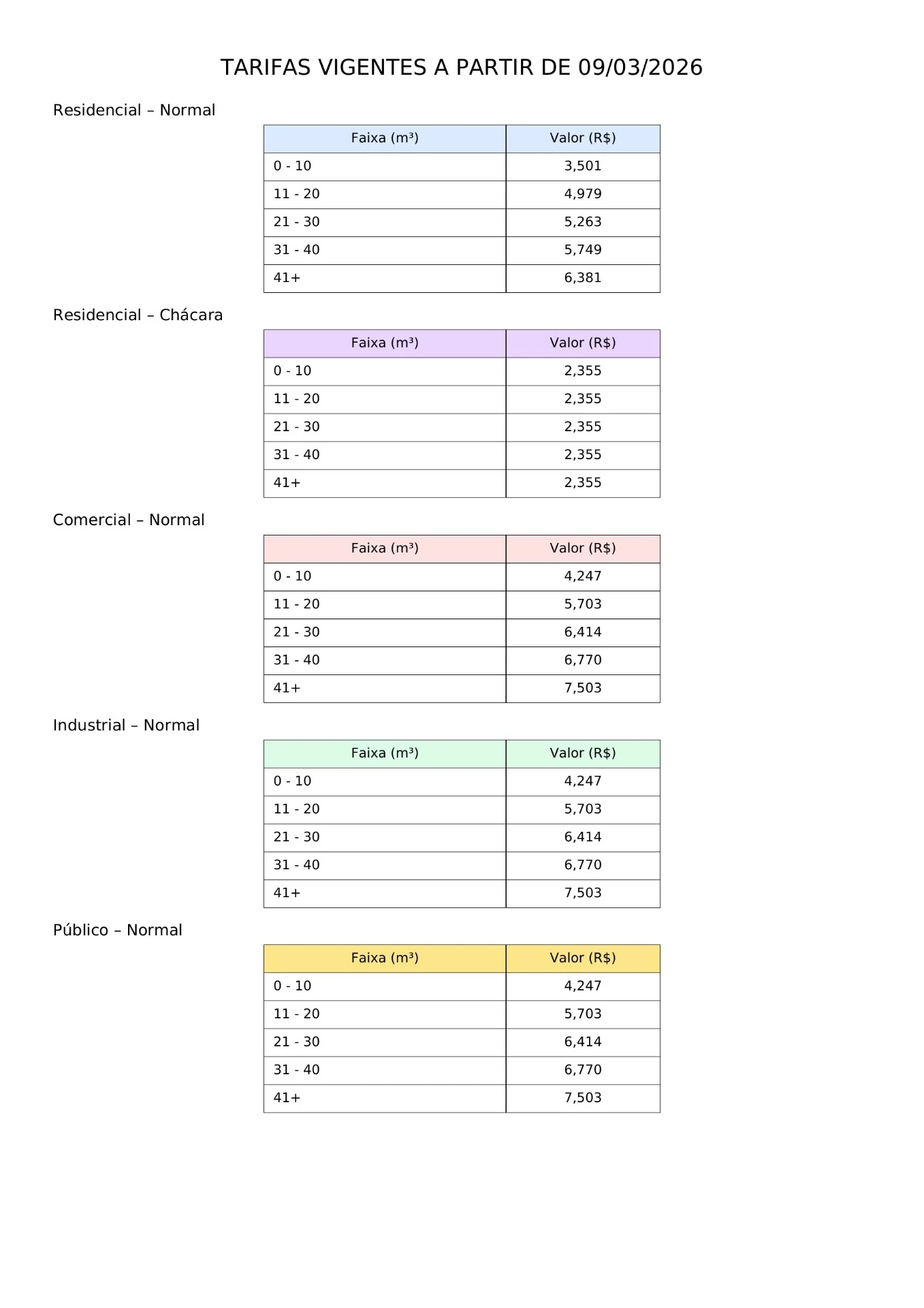 Tabela de tarifas 2026 – Naturágua