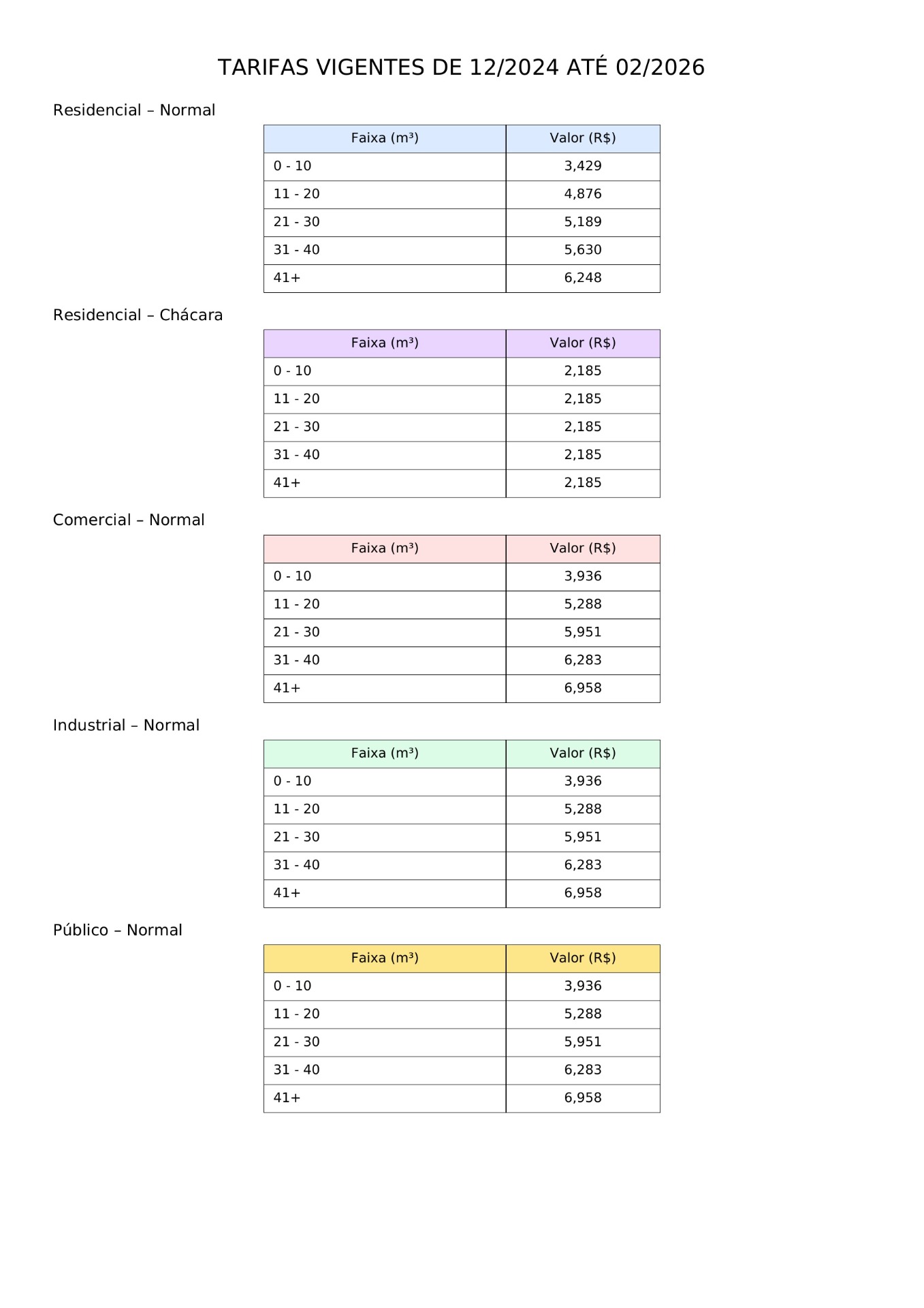 tabela tarifa de água 12/2024 a 02/2026